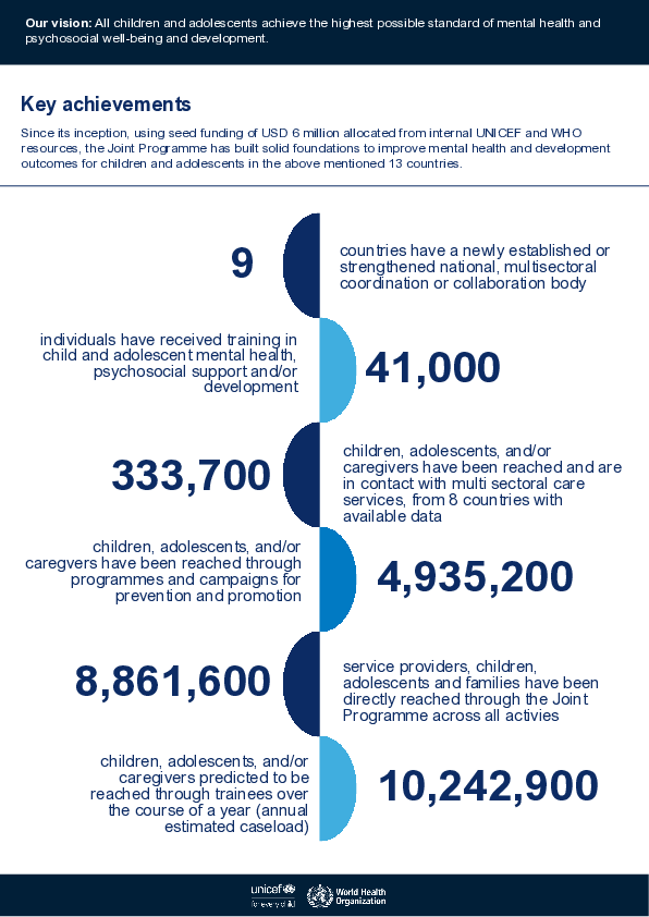 UNICEF-WHO儿童和青少年心理健康联合方案总结报告